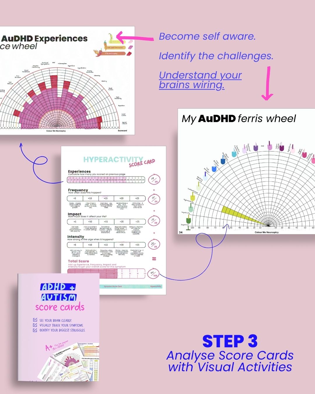 Know Your Neurodivergence - BUNDLE