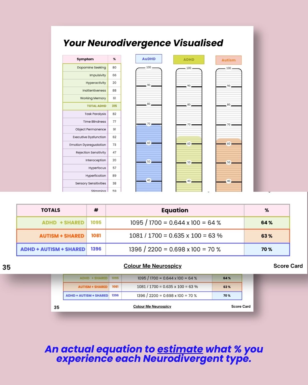 ADHD + Autism Score Card Pack