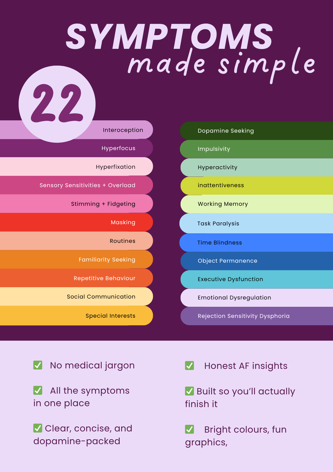22 ADHD + Autism Symptoms Made Simple - E-Book