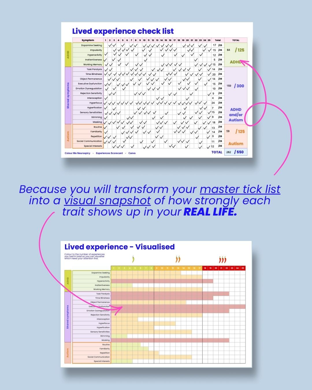 550 ADHD + Autism Real-Life Experiences - E-Book