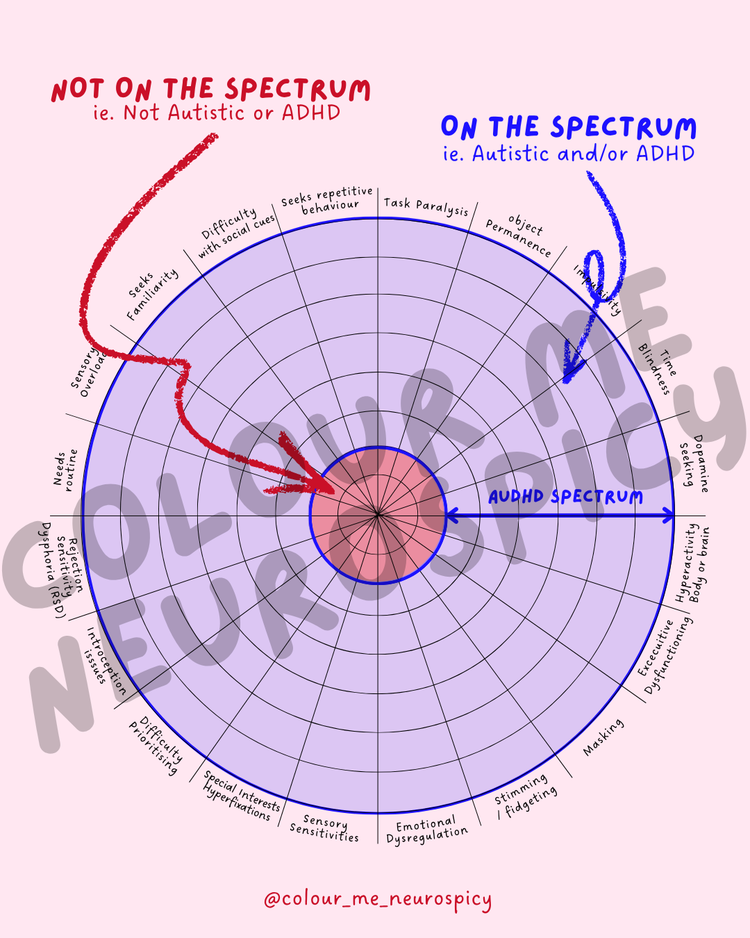 AuDHD Spectrum Chart Illustrations for Professional or Personal Use