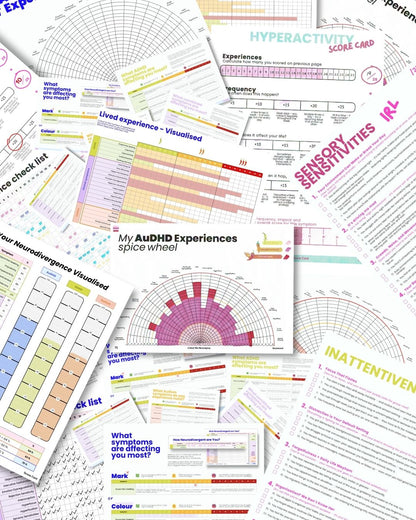 Know Your Neurodivergence - BUNDLE