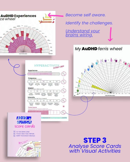 Know Your Neurodivergence - BUNDLE