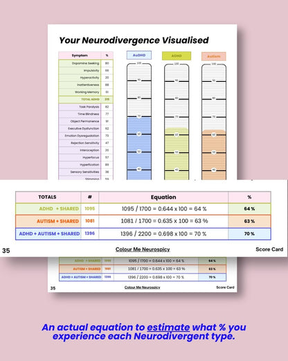 ADHD + Autism Score Card Pack