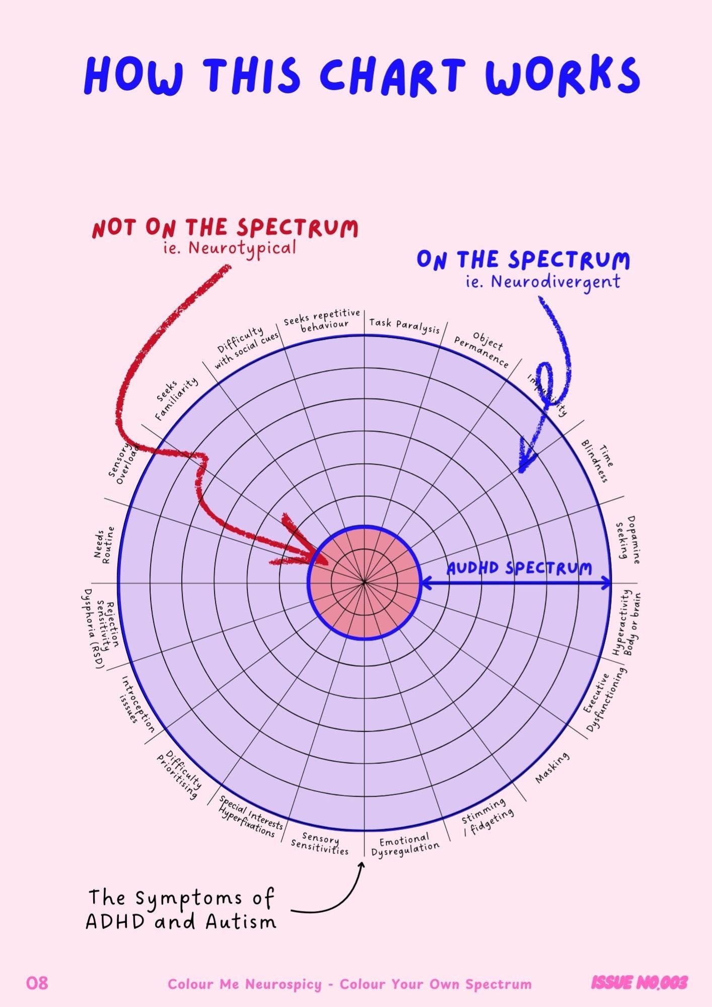 Colour Your Own Spectrum Chart - Printable