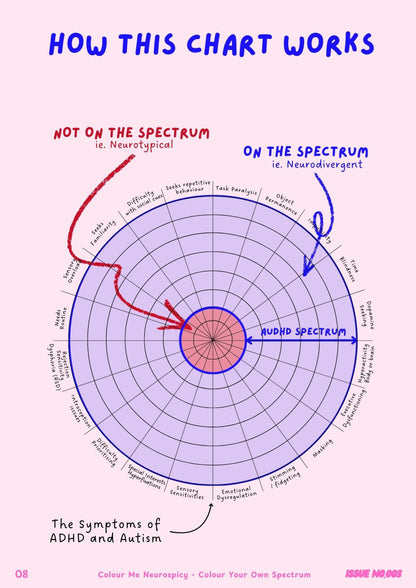 Colour Your Own Spectrum Chart - Printable